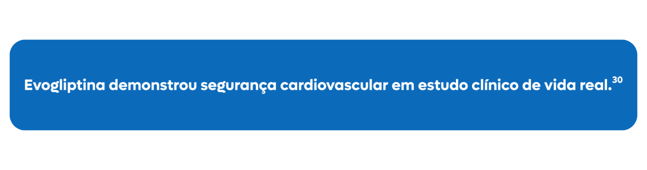 Evogliptina demonstrou segurança cardiovascular em estudo clínico de vida real.