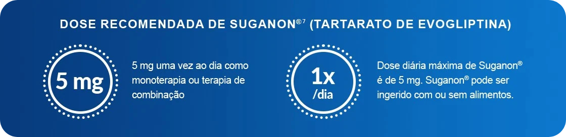 Dose Recomendada de SUGANON®